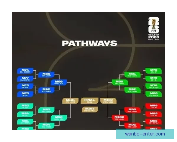2026世界杯各国实力排名分析及热门球队夺冠预测