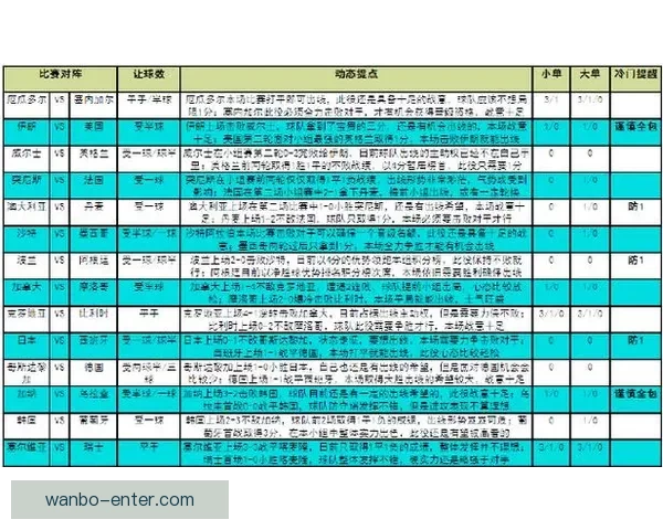 全球热门世界杯竞猜平台推荐与玩法攻略详解