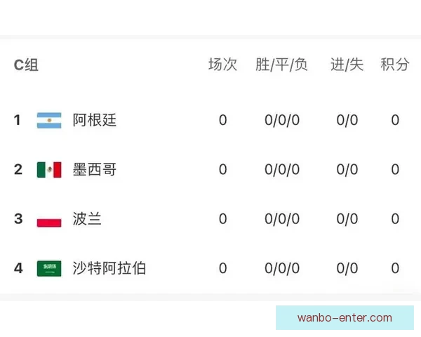 世界杯竞猜赛事推荐攻略全面解析助你精准预测夺冠热门球队走势
