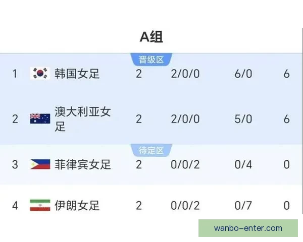 2026年世界杯淘汰赛完整赛程揭晓 各支劲旅晋级之路紧张激烈