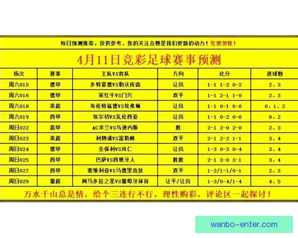 世界杯足球竞猜分析技巧与策略深入解读助你精准预测赛事结果