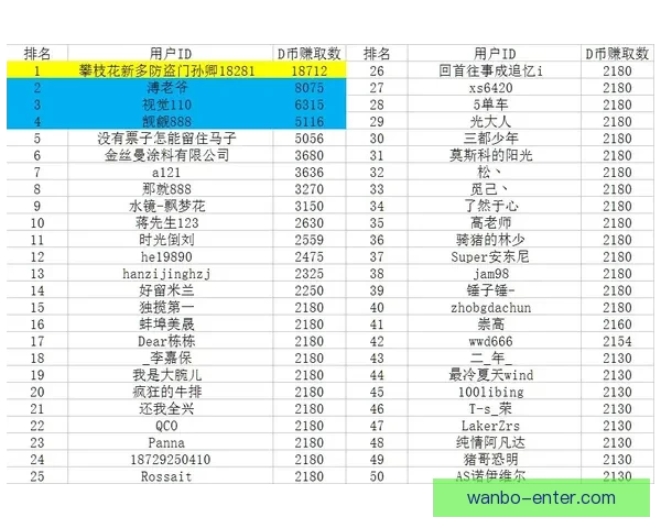 世界杯竞猜比分走势深度解析与实战预测策略全面指南技巧精要详解